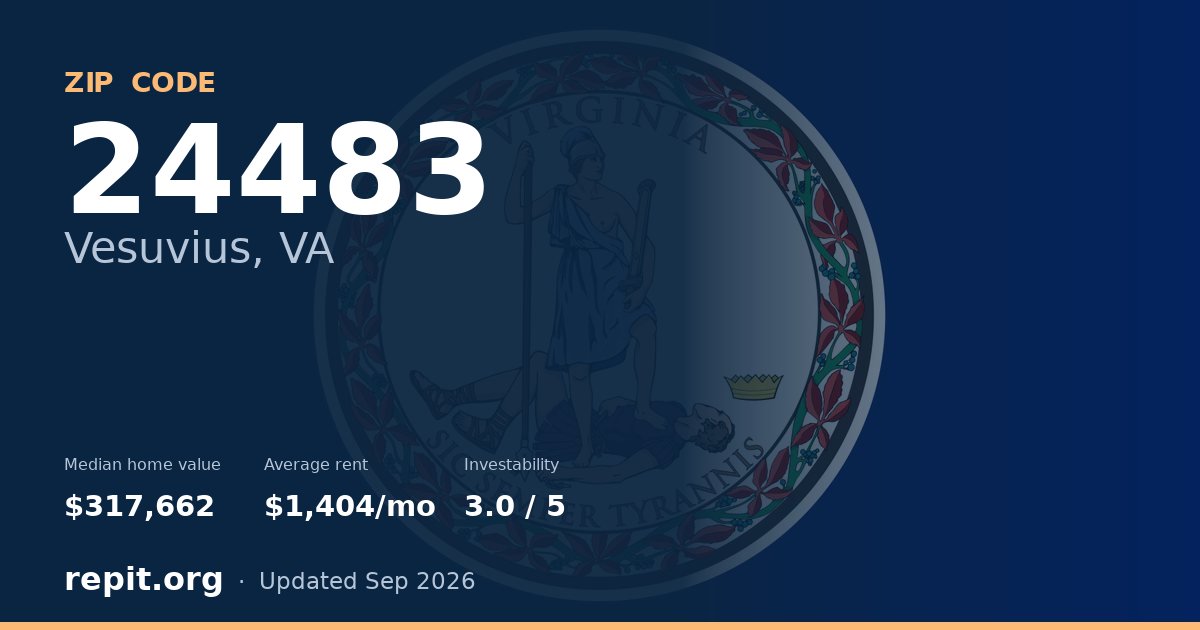 ZIP code 24483 (Vesuvius, VA) — median home value $317,662, average rent $1,404/mo