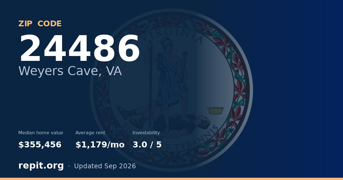 ZIP code 24486 (Weyers Cave, VA) — median home value $355,456, average rent $1,179/mo