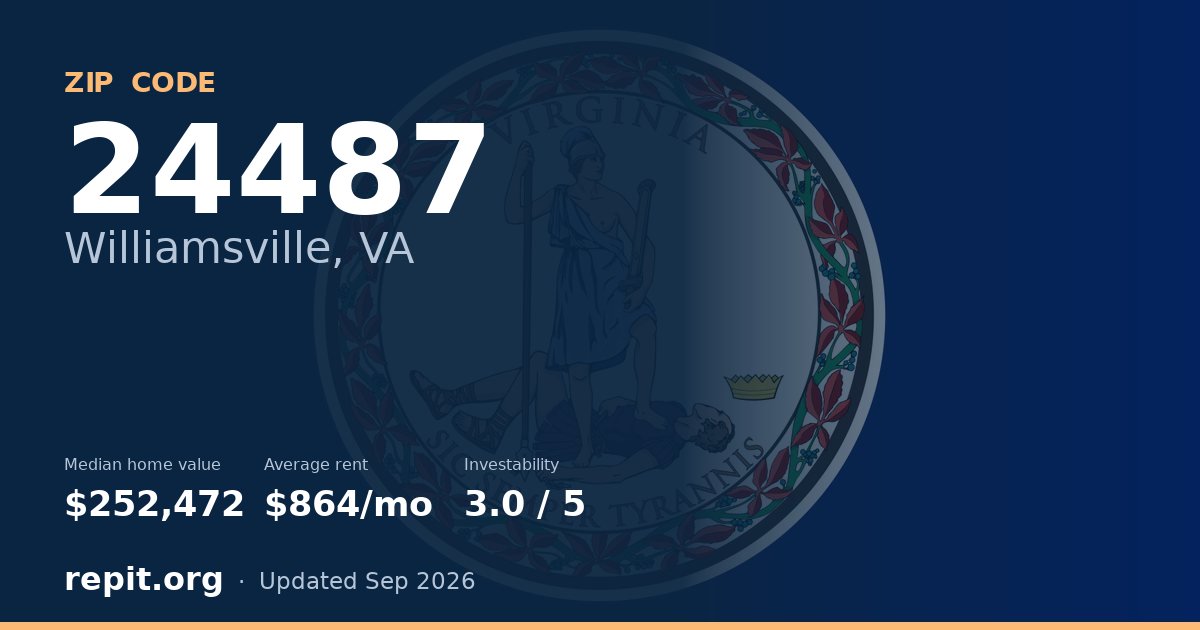 ZIP code 24487 (Williamsville, VA) — median home value $252,472, average rent $864/mo