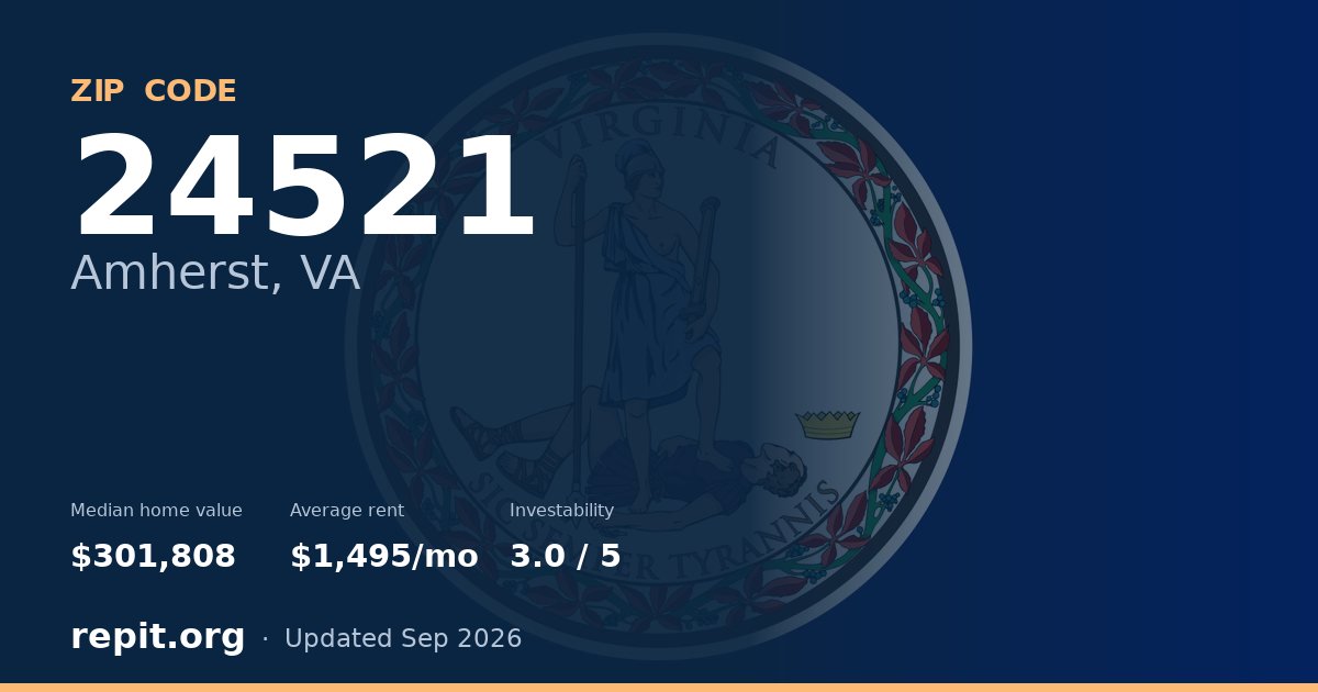 ZIP code 24521 (Amherst, VA) — median home value $301,808, average rent $1,495/mo