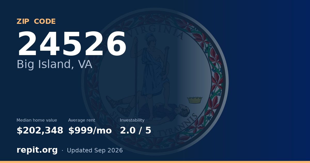 ZIP code 24526 (Big Island, VA) — median home value $202,348, average rent $999/mo