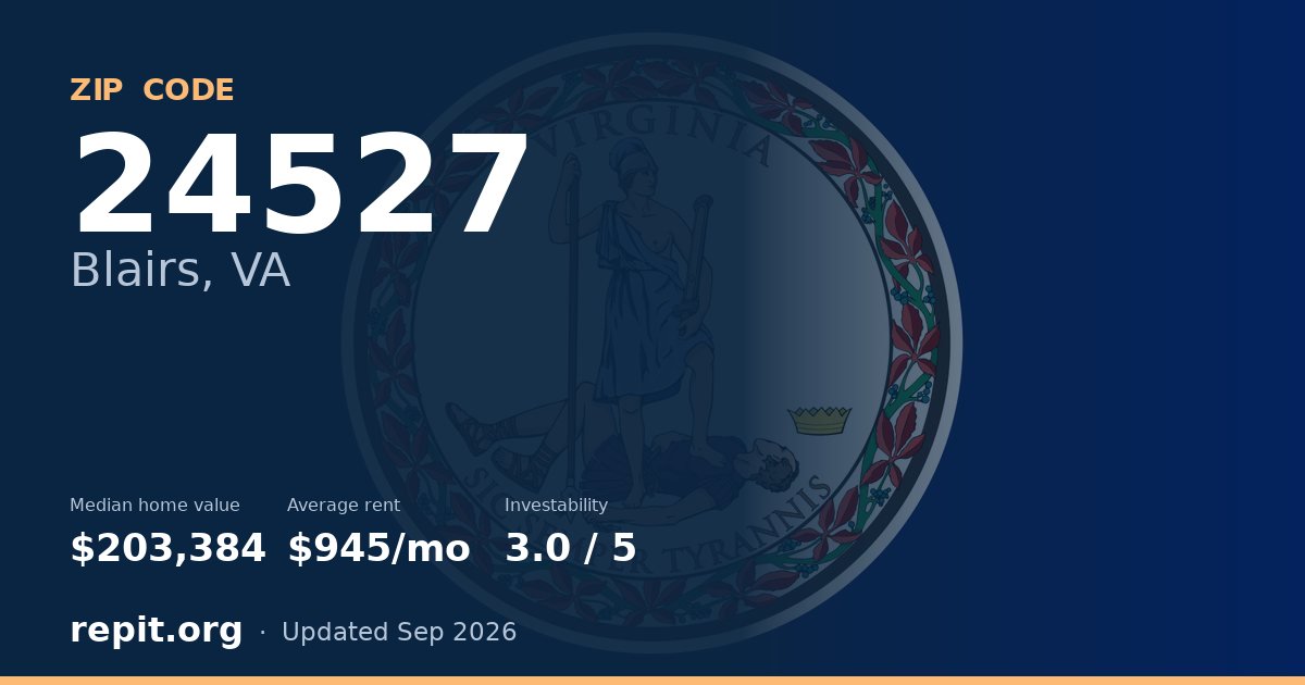 ZIP code 24527 (Blairs, VA) — median home value $203,384, average rent $945/mo