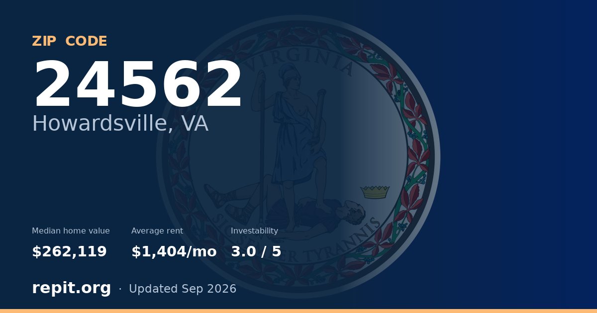ZIP code 24562 (Howardsville, VA) — median home value $262,119, average rent $1,404/mo