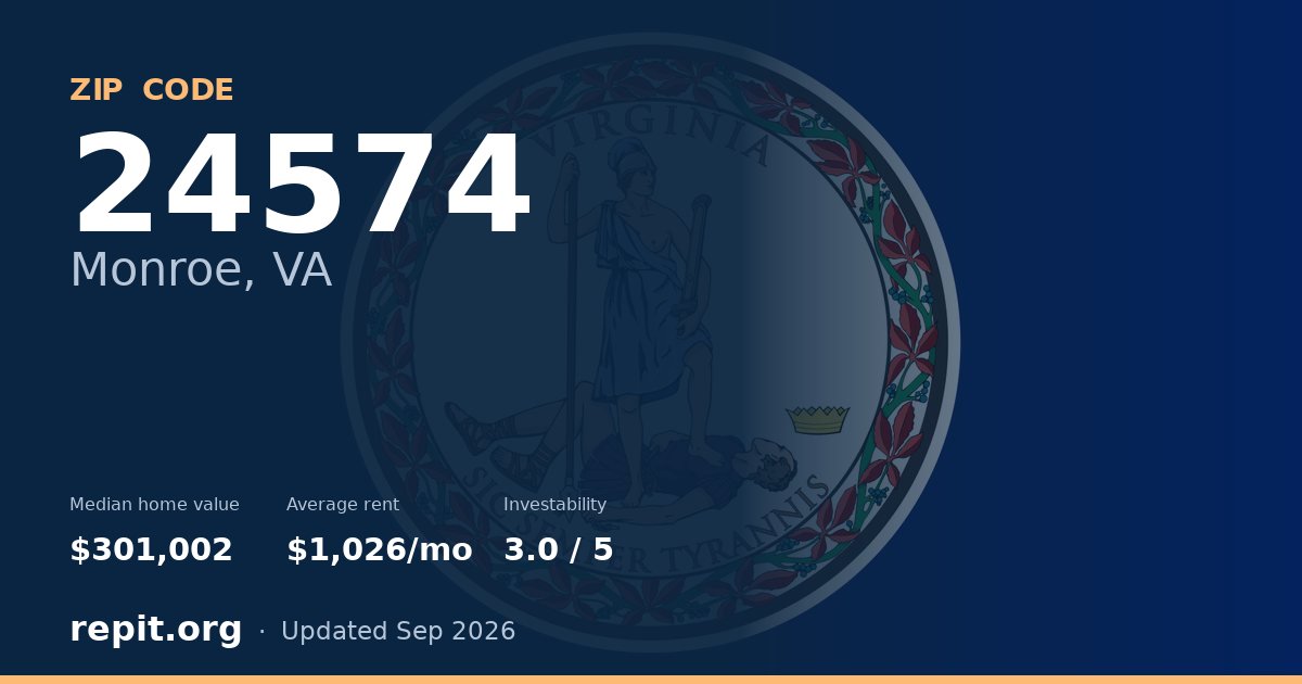 ZIP code 24574 (Monroe, VA) — median home value $301,002, average rent $1,026/mo