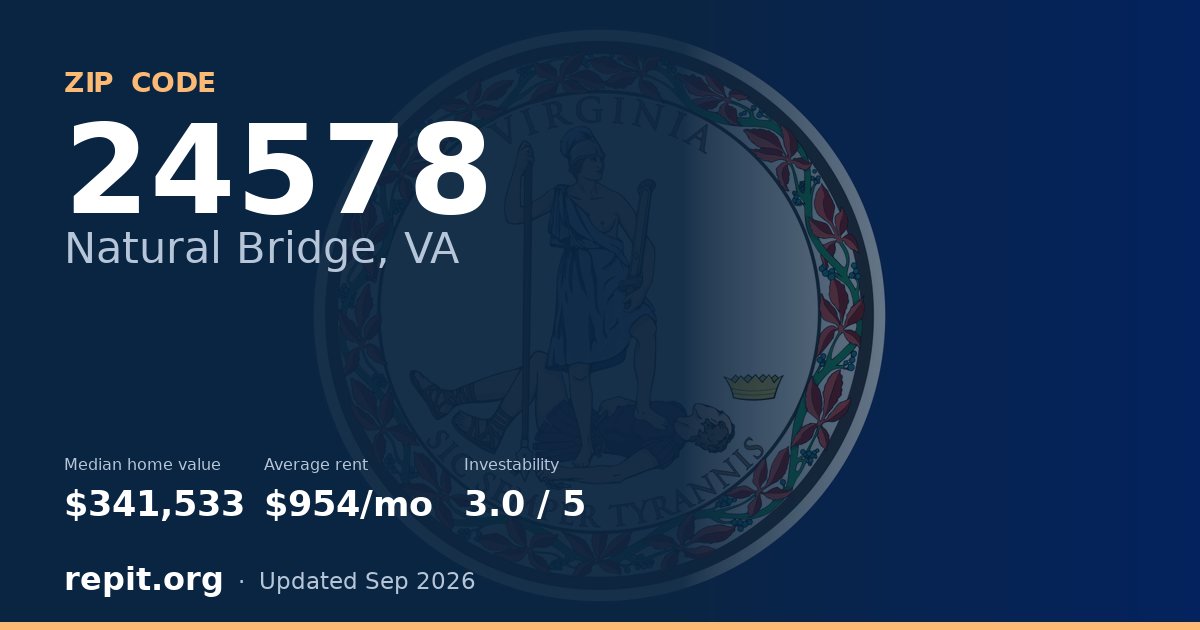 ZIP code 24578 (Natural Bridge, VA) — median home value $341,533, average rent $954/mo