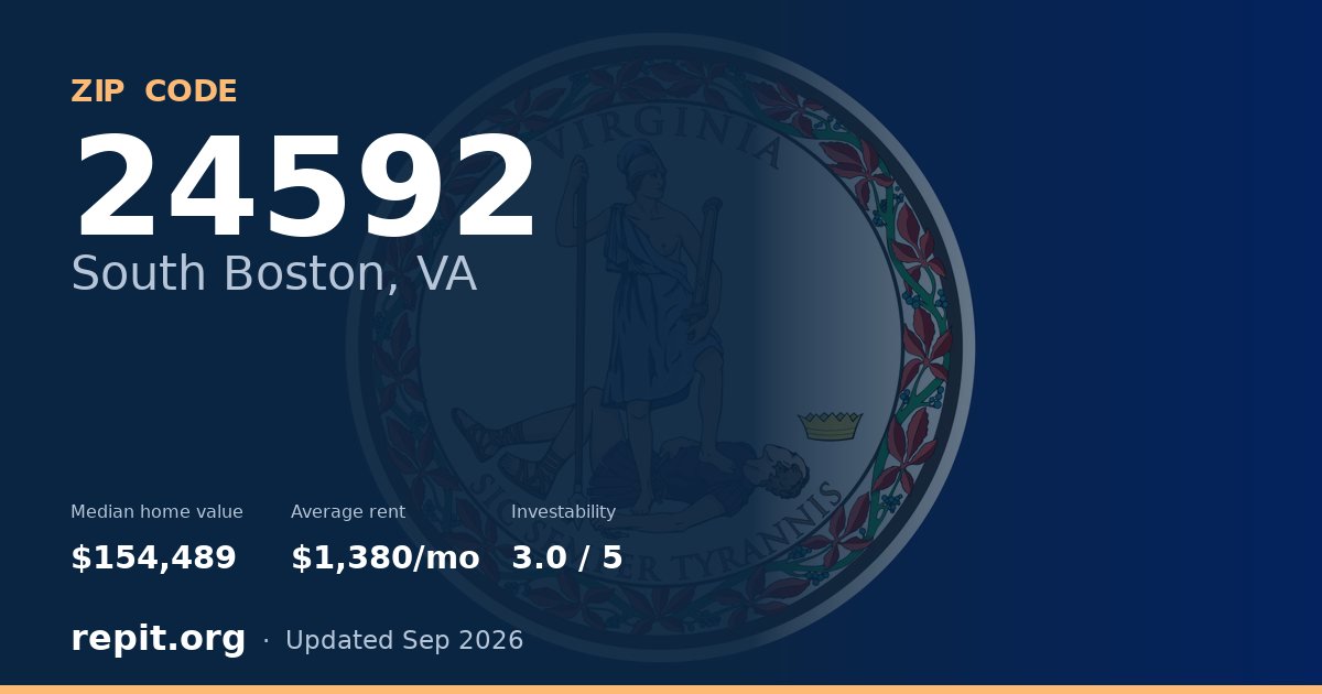 ZIP code 24592 (South Boston, VA) — median home value $154,489, average rent $1,380/mo