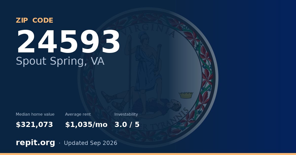 ZIP code 24593 (Spout Spring, VA) — median home value $321,073, average rent $1,035/mo
