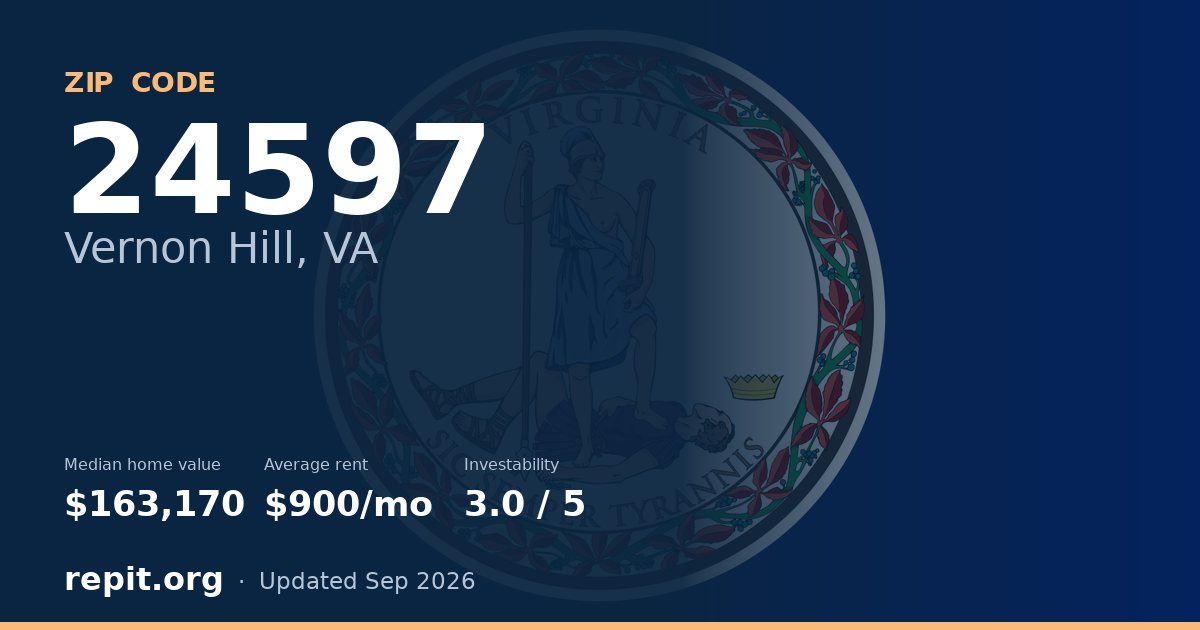 ZIP code 24597 (Vernon Hill, VA) — median home value $163,170, average rent $900/mo