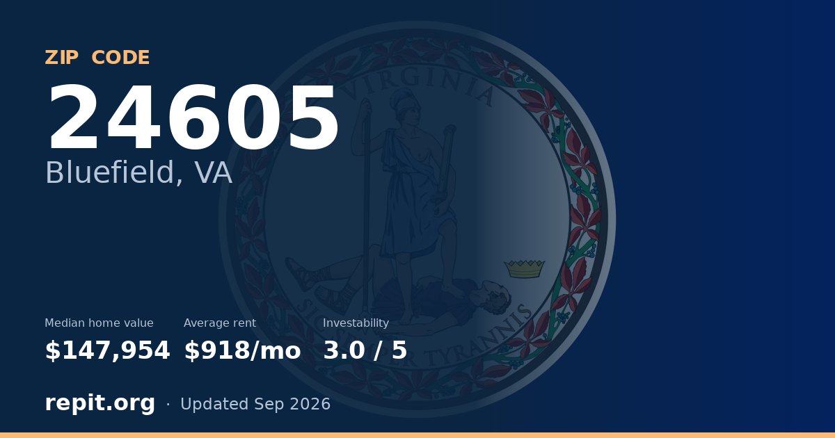 ZIP code 24605 (Bluefield, VA) — median home value $147,954, average rent $918/mo