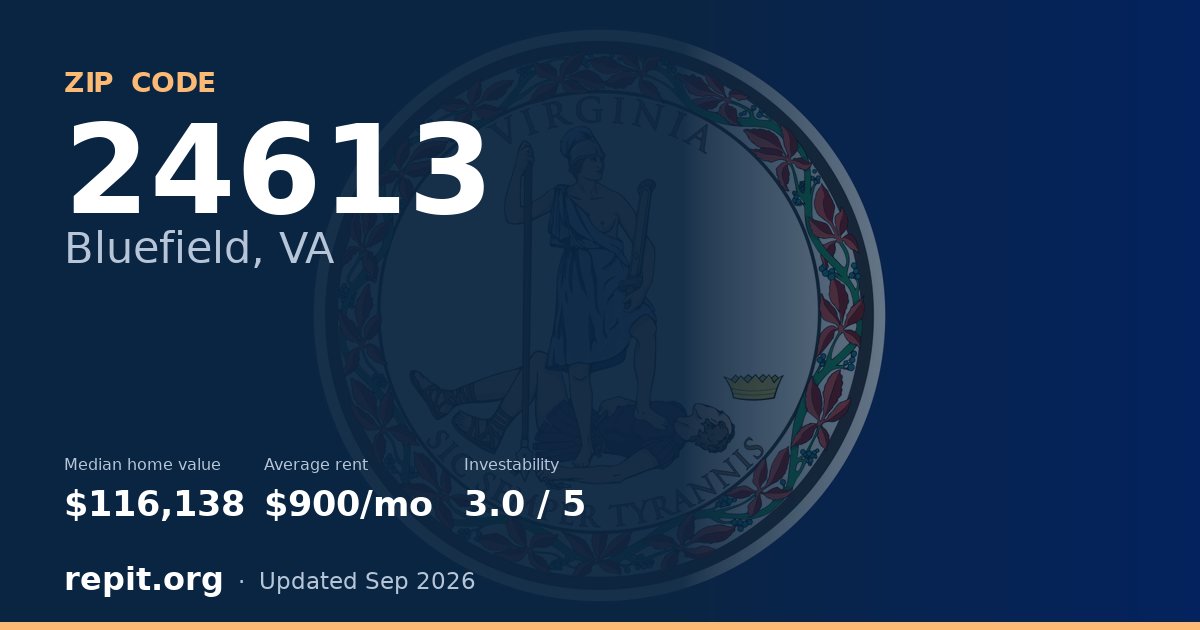 ZIP code 24613 (Bluefield, VA) — median home value $116,138, average rent $900/mo