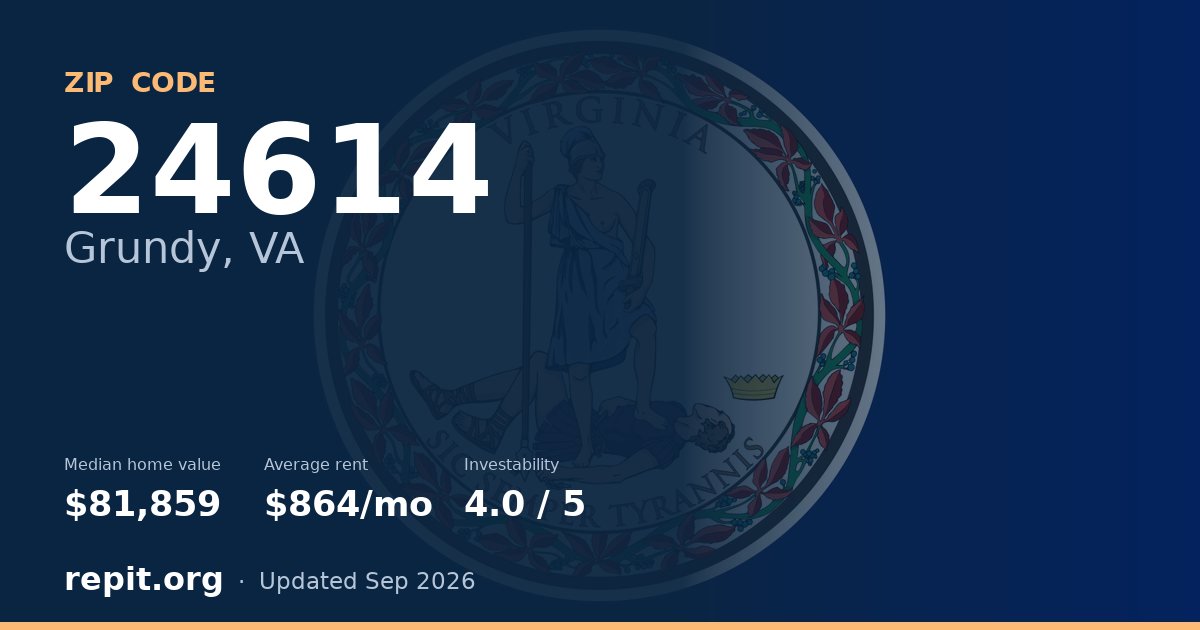 ZIP code 24614 (Grundy, VA) — median home value $81,859, average rent $864/mo