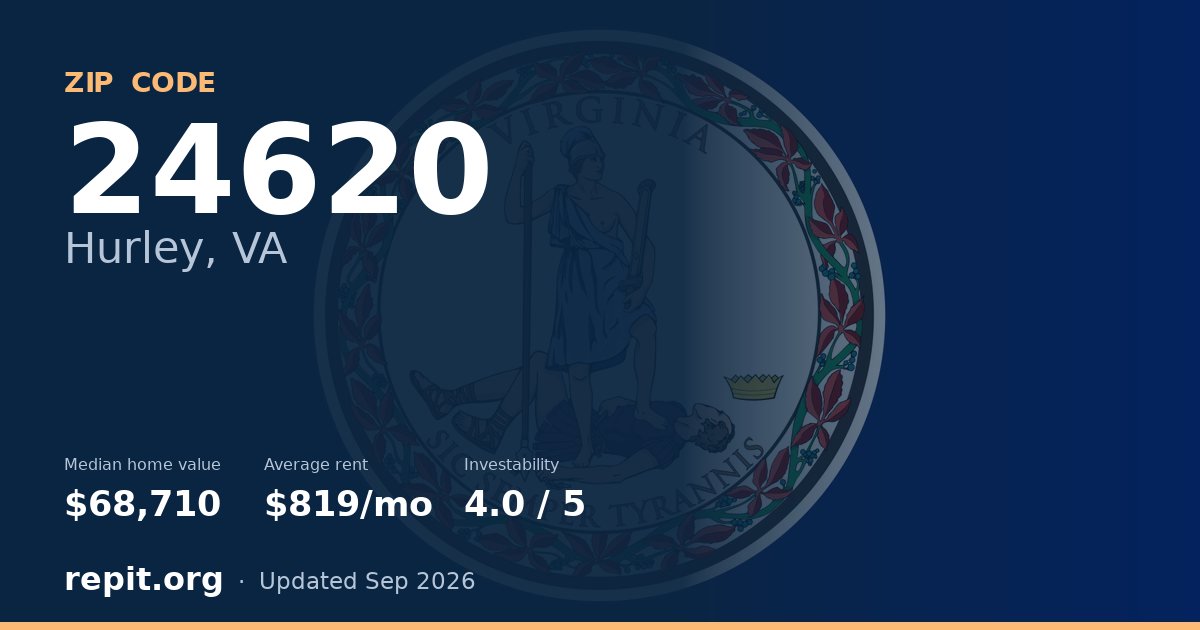 ZIP code 24620 (Hurley, VA) — median home value $68,710, average rent $819/mo