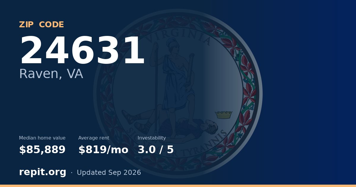 ZIP code 24631 (Raven, VA) — median home value $85,889, average rent $819/mo
