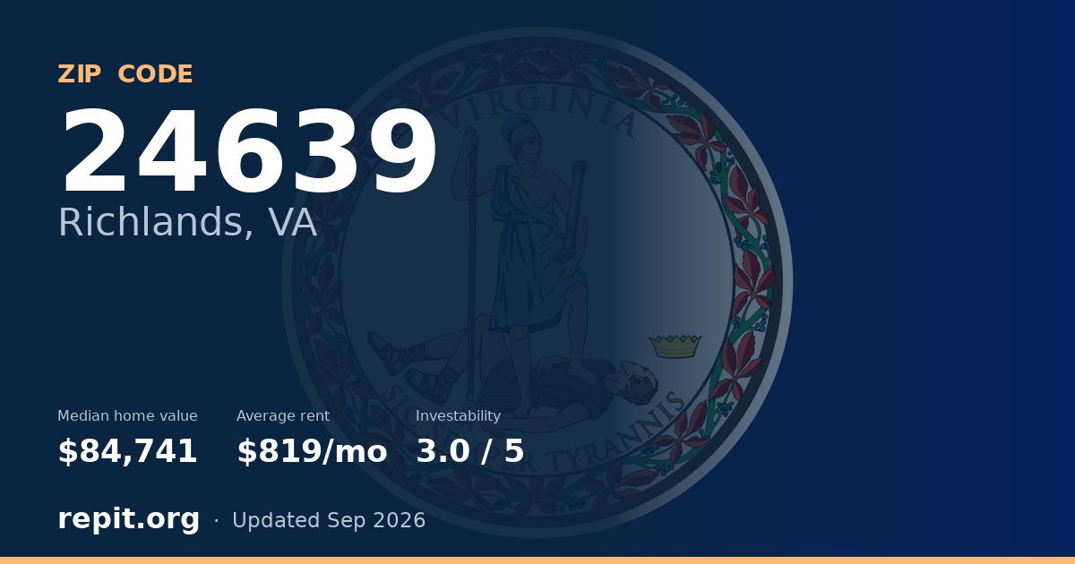 ZIP code 24639 (Richlands, VA) — median home value $84,741, average rent $819/mo