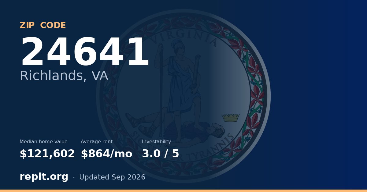 ZIP code 24641 (Richlands, VA) — median home value $121,602, average rent $864/mo