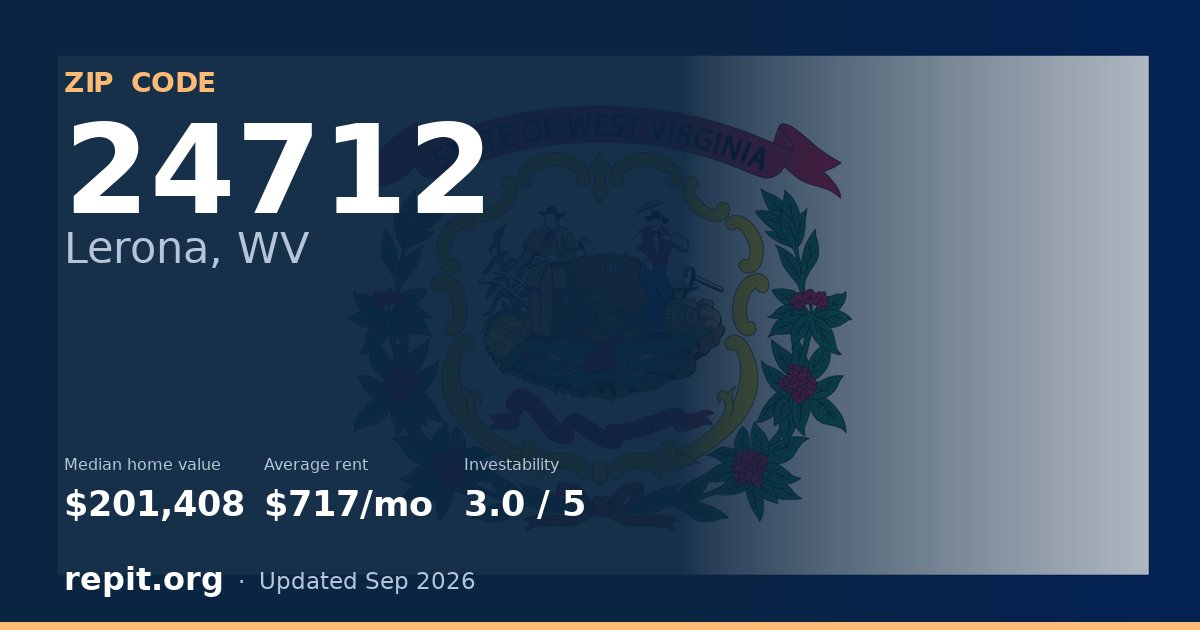 ZIP code 24712 (Lerona, WV) — median home value $201,408, average rent $717/mo