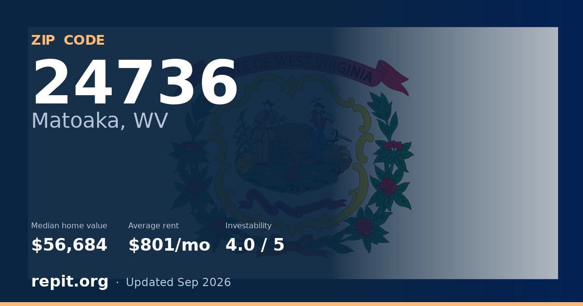 ZIP code 24736 (Matoaka, WV) — median home value $56,684, average rent $801/mo