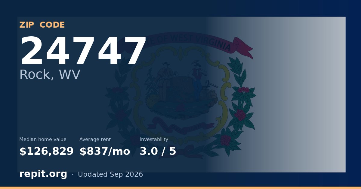 ZIP code 24747 (Rock, WV) — median home value $126,829, average rent $837/mo