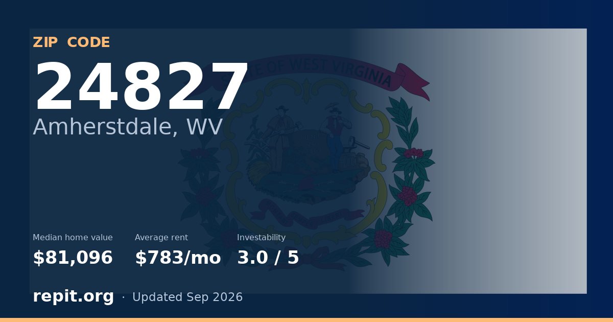 ZIP code 24827 (Amherstdale, WV) — median home value $81,096, average rent $783/mo