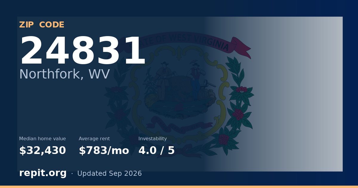 ZIP code 24831 (Northfork, WV) — median home value $32,430, average rent $783/mo