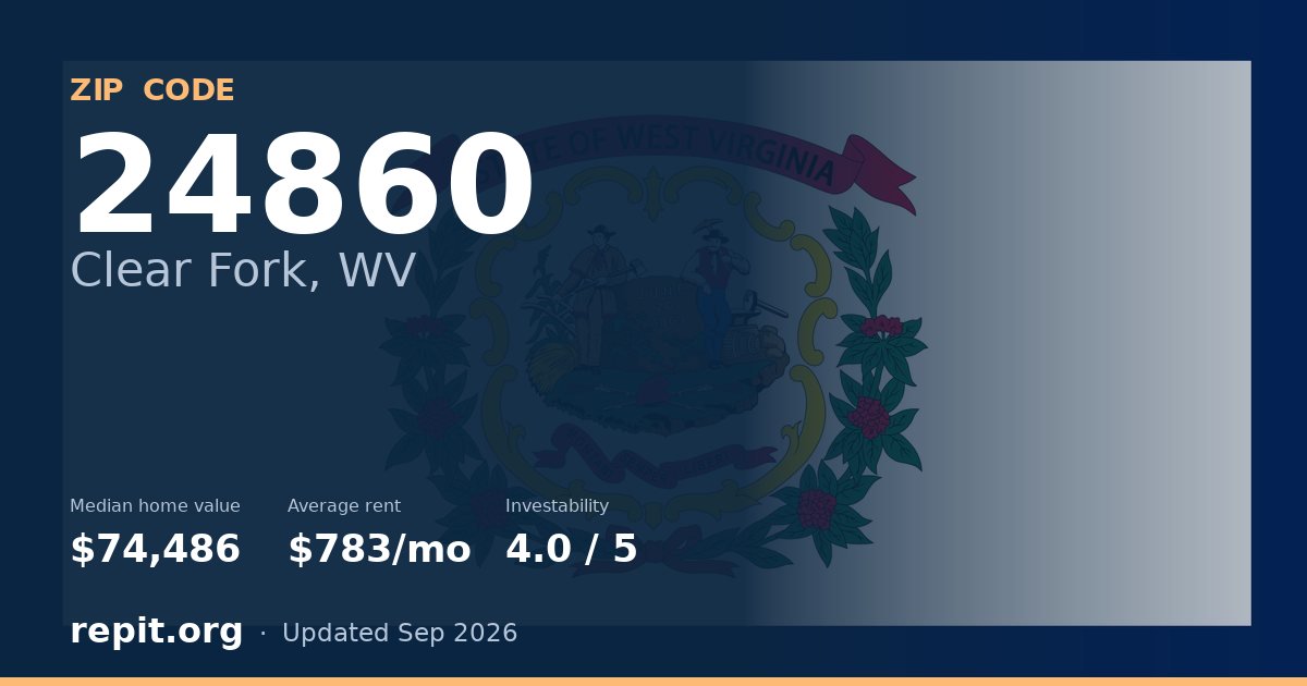 ZIP code 24860 (Clear Fork, WV) — median home value $74,486, average rent $783/mo