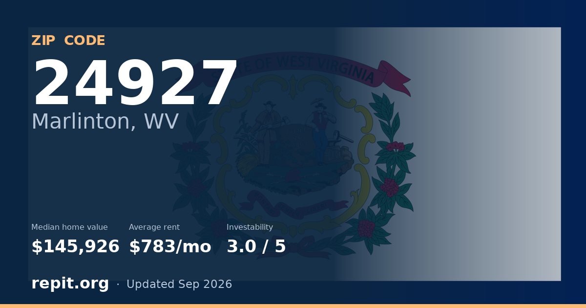 ZIP code 24927 (Marlinton, WV) — median home value $145,926, average rent $783/mo