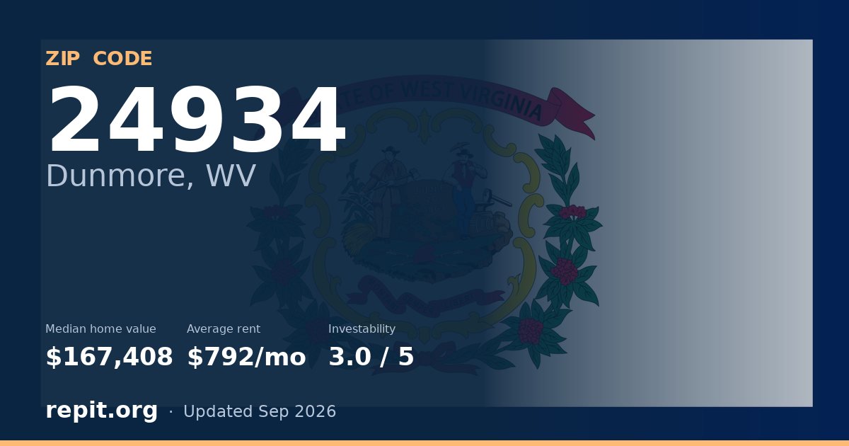 ZIP code 24934 (Dunmore, WV) — median home value $167,408, average rent $792/mo