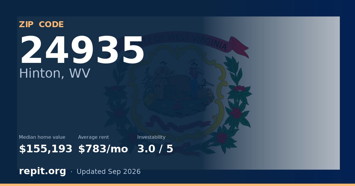 ZIP code 24935 (Hinton, WV) — median home value $155,193, average rent $783/mo