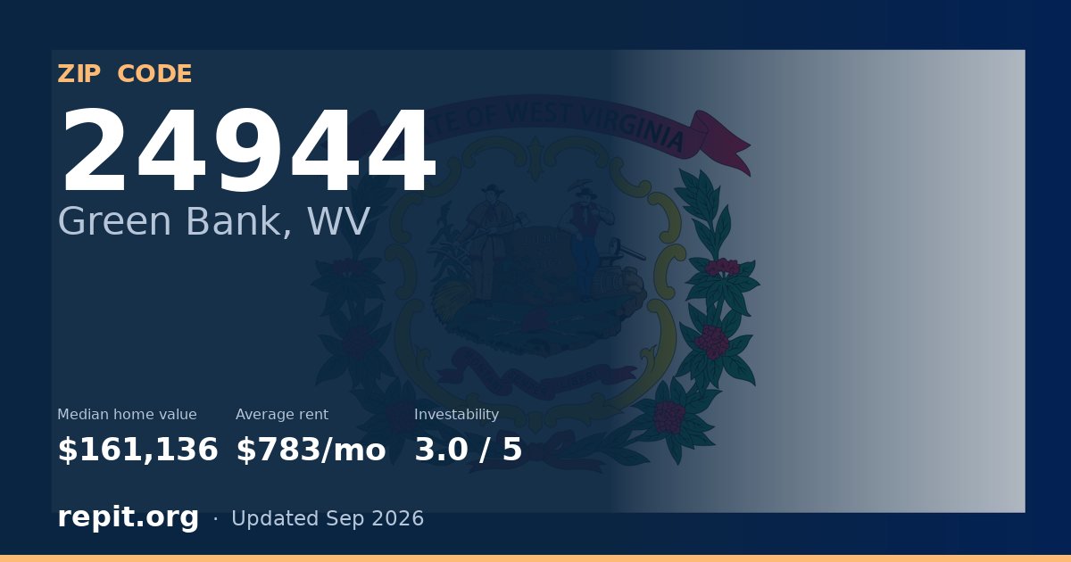 ZIP code 24944 (Green Bank, WV) — median home value $161,136, average rent $783/mo