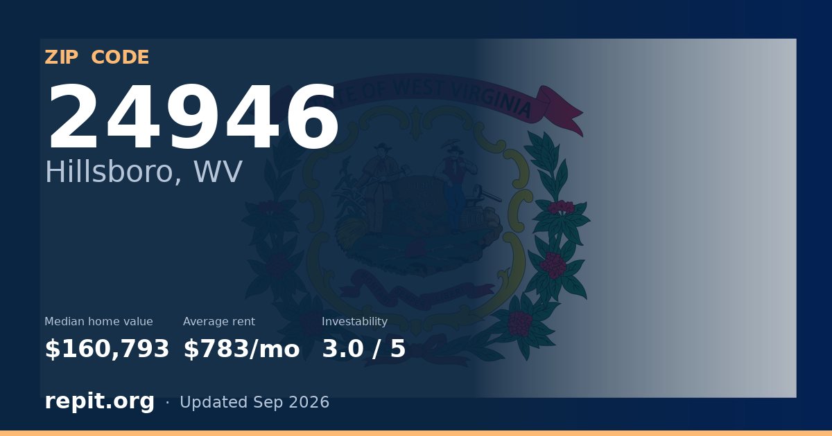 ZIP code 24946 (Hillsboro, WV) — median home value $160,793, average rent $783/mo