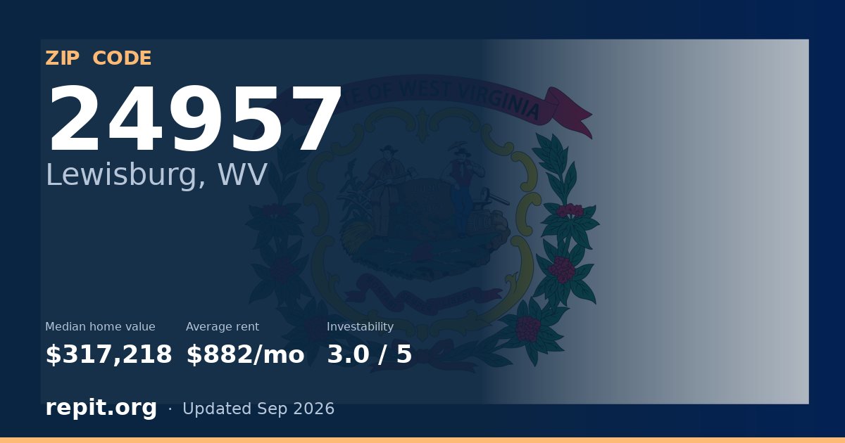 ZIP code 24957 (Lewisburg, WV) — median home value $317,218, average rent $882/mo