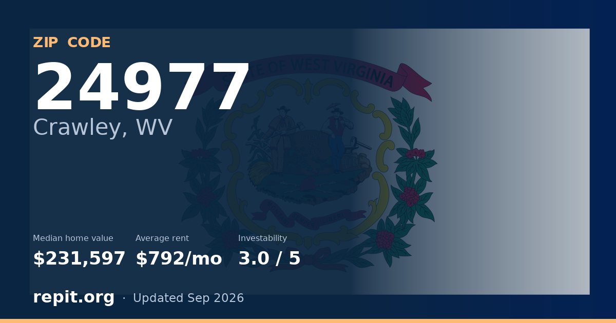 ZIP code 24977 (Crawley, WV) — median home value $231,597, average rent $792/mo