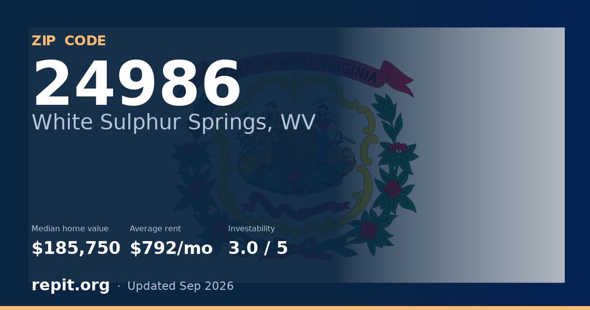 ZIP code 24986 (White Sulphur Springs, WV) — median home value $185,750, average rent $792/mo