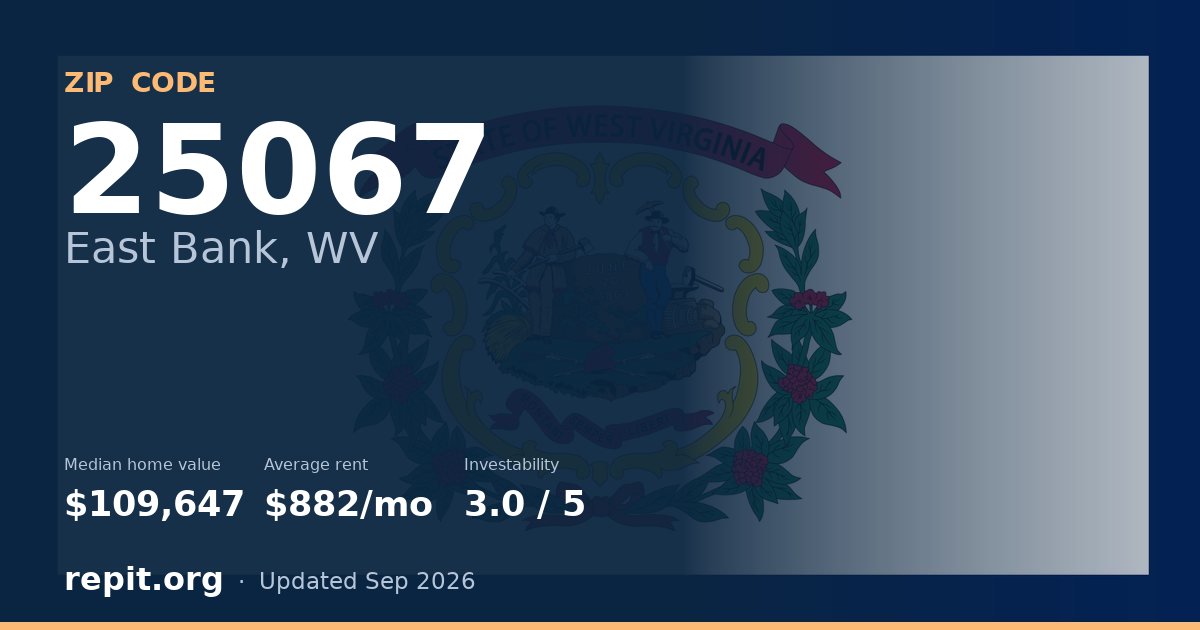 ZIP code 25067 (East Bank, WV) — median home value $109,647, average rent $882/mo