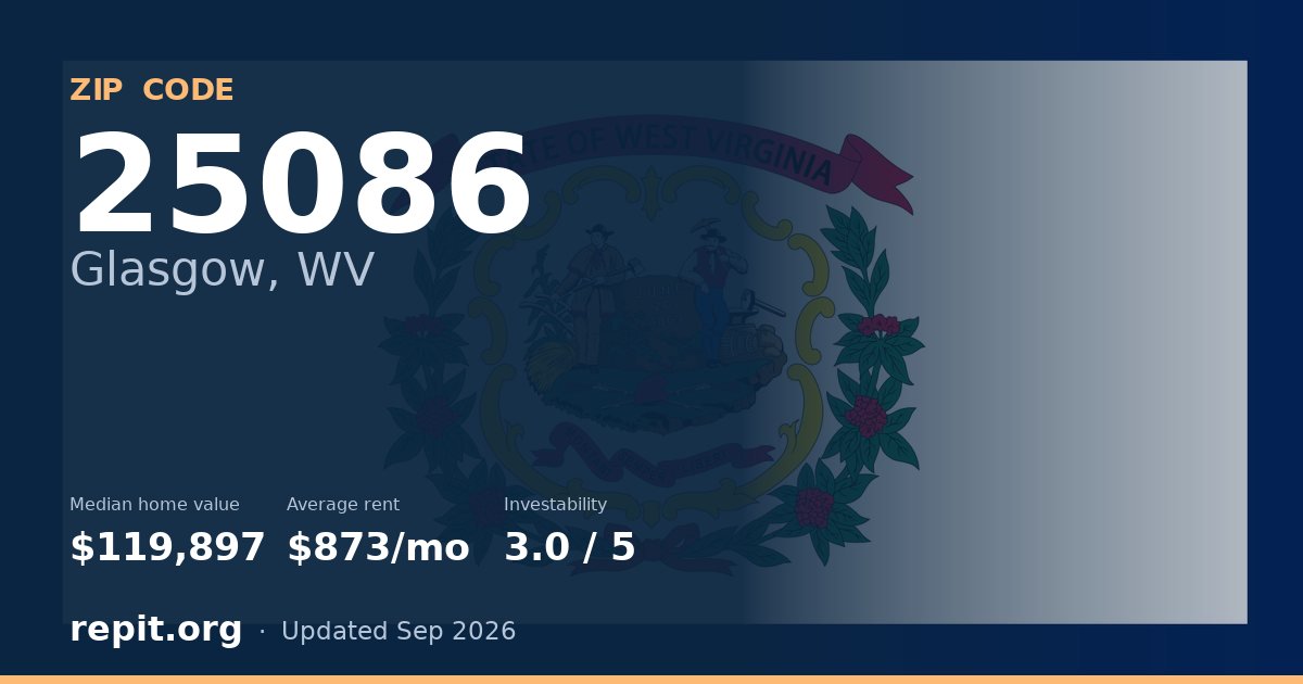 ZIP code 25086 (Glasgow, WV) — median home value $119,897, average rent $873/mo