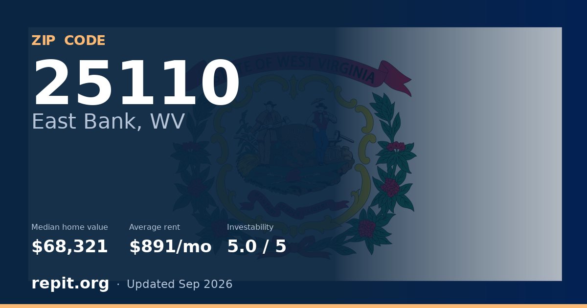 ZIP code 25110 (East Bank, WV) — median home value $68,321, average rent $891/mo