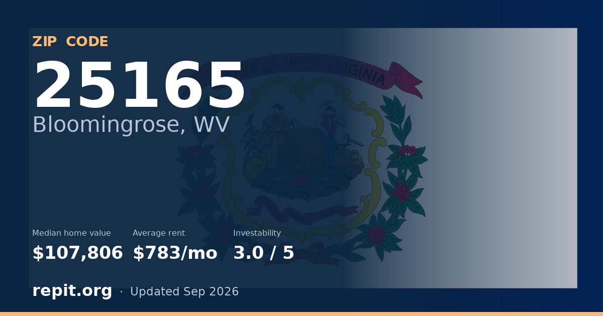 ZIP code 25165 (Bloomingrose, WV) — median home value $107,806, average rent $783/mo
