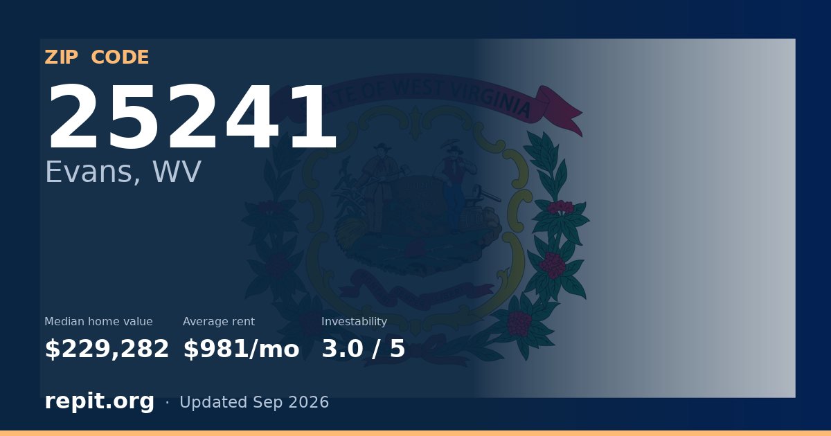 ZIP code 25241 (Evans, WV) — median home value $229,282, average rent $981/mo