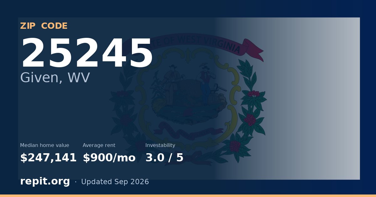 ZIP code 25245 (Given, WV) — median home value $247,141, average rent $900/mo