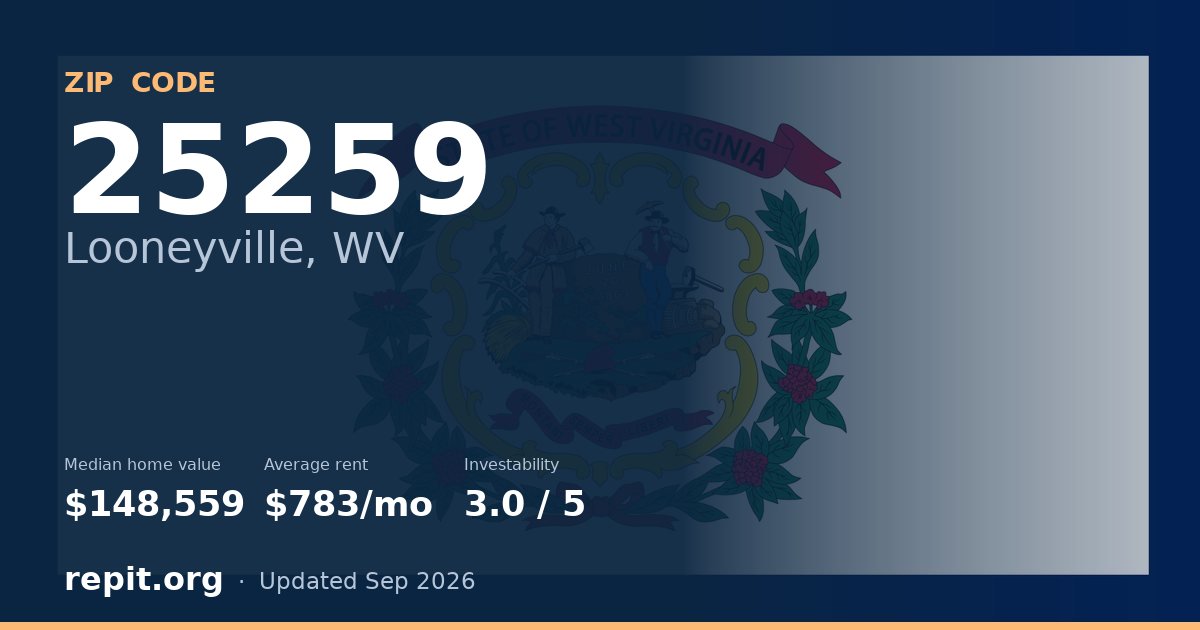 ZIP code 25259 (Looneyville, WV) — median home value $148,559, average rent $783/mo