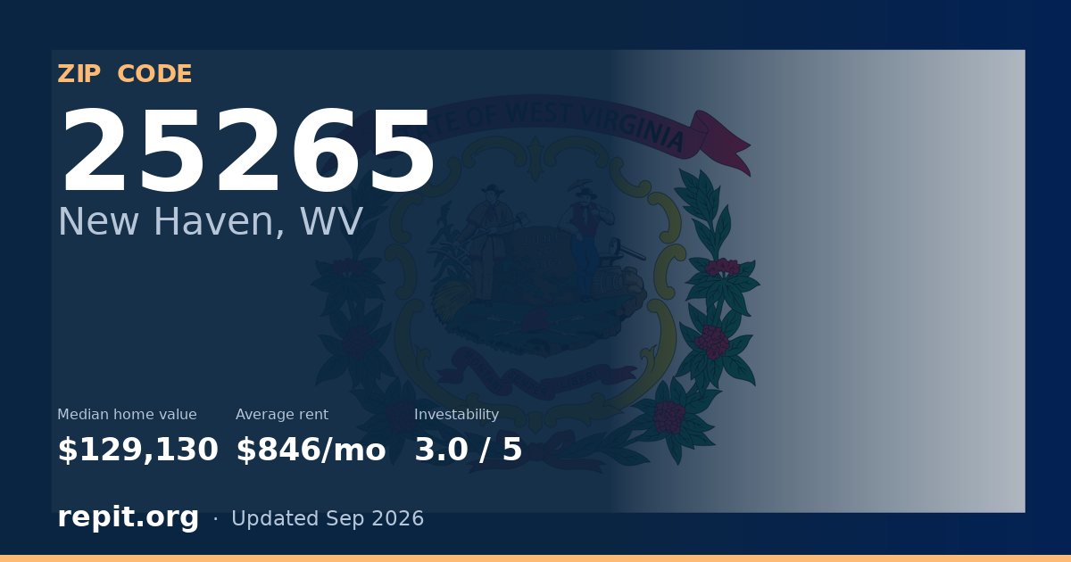 ZIP code 25265 (New Haven, WV) — median home value $129,130, average rent $846/mo