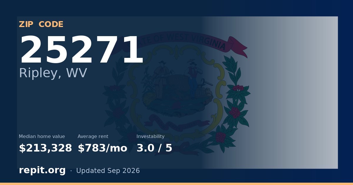 ZIP code 25271 (Ripley, WV) — median home value $213,328, average rent $783/mo