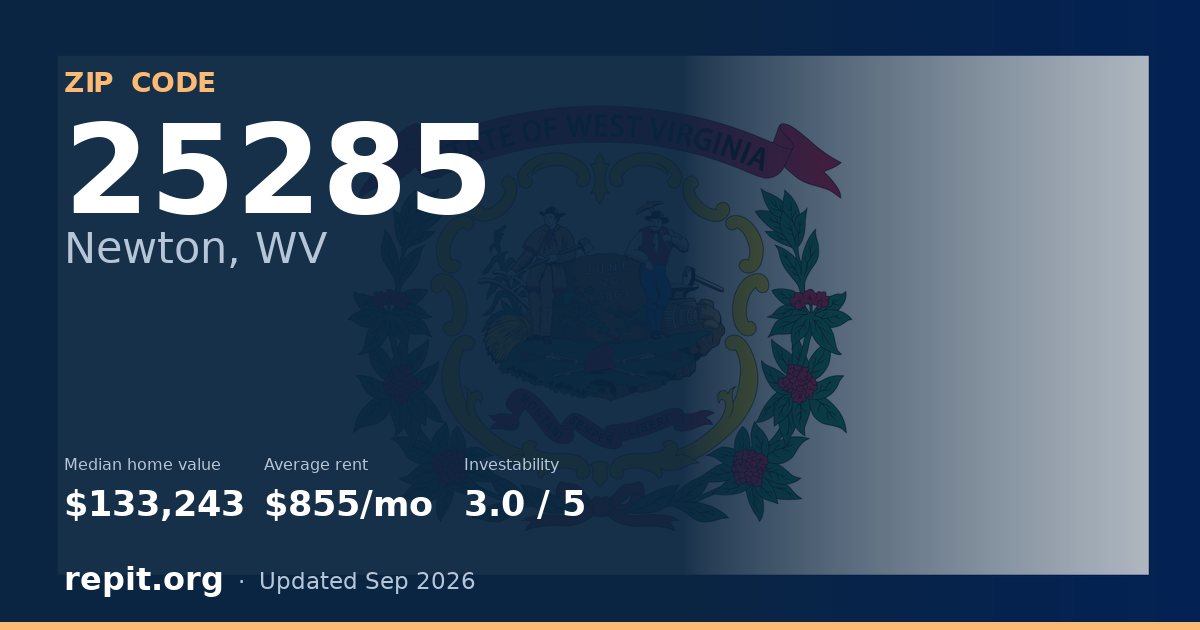 ZIP code 25285 (Newton, WV) — median home value $133,243, average rent $855/mo