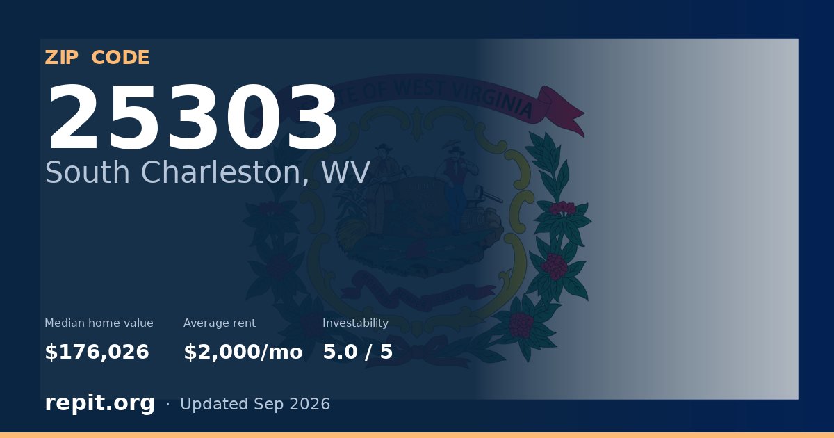 ZIP code 25303 (South Charleston, WV) — median home value $176,026, average rent $2,000/mo