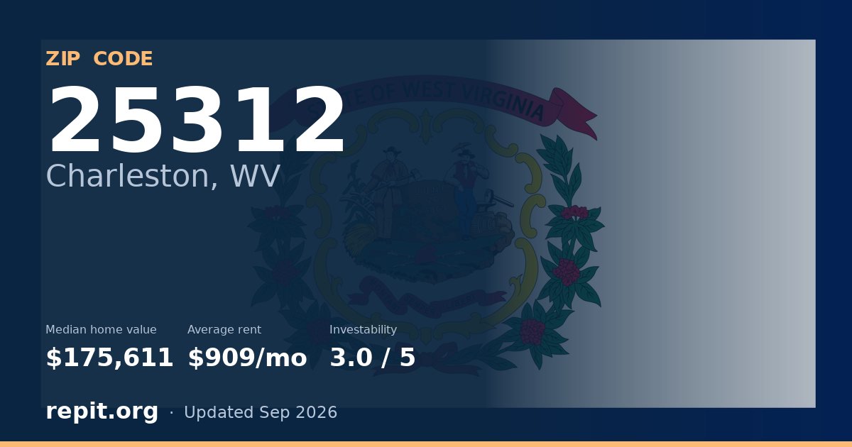ZIP code 25312 (Charleston, WV) — median home value $175,611, average rent $909/mo
