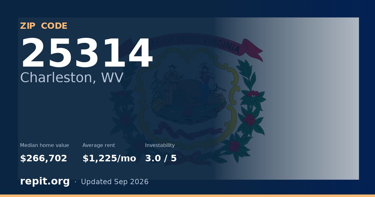 ZIP code 25314 (Charleston, WV) — median home value $266,702, average rent $1,225/mo