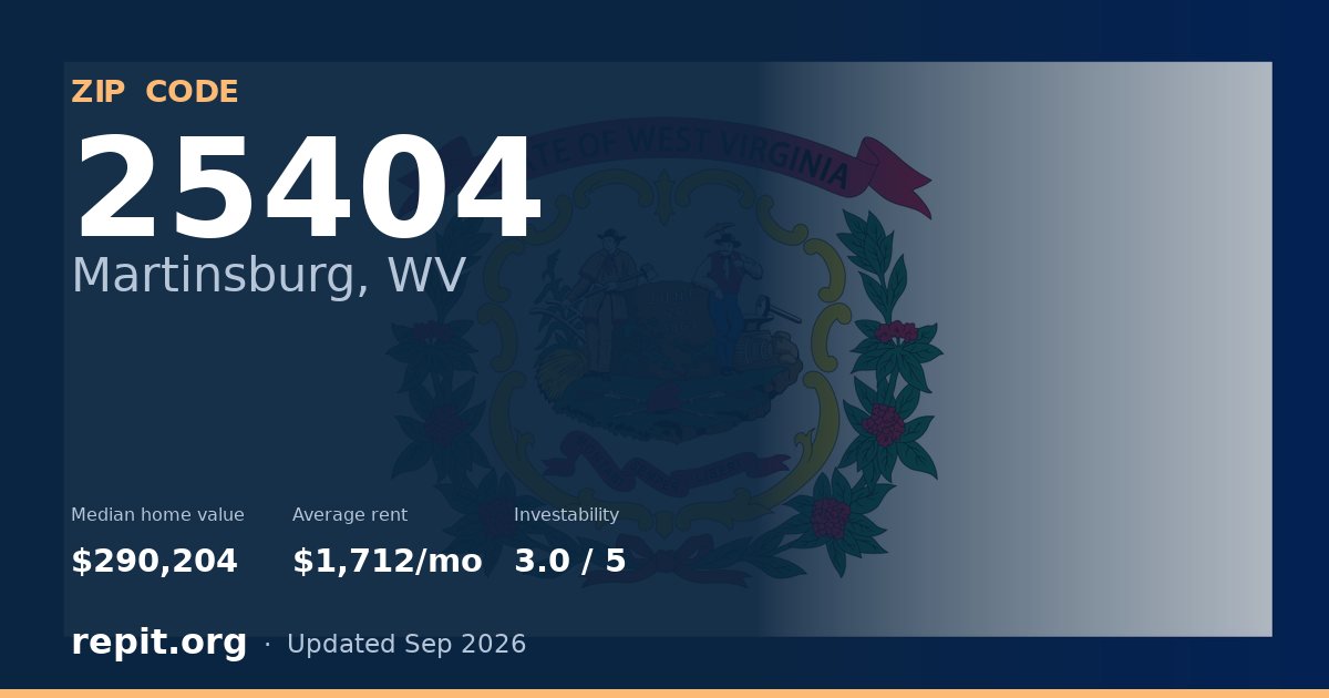 ZIP code 25404 (Martinsburg, WV) — median home value $290,204, average rent $1,712/mo