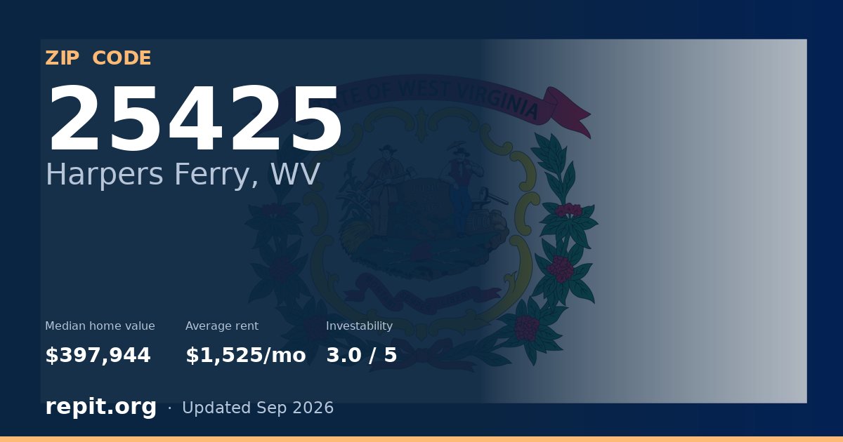 ZIP code 25425 (Harpers Ferry, WV) — median home value $397,944, average rent $1,525/mo