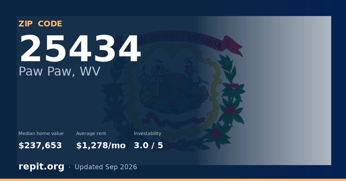 ZIP code 25434 (Paw Paw, WV) — median home value $237,653, average rent $1,278/mo