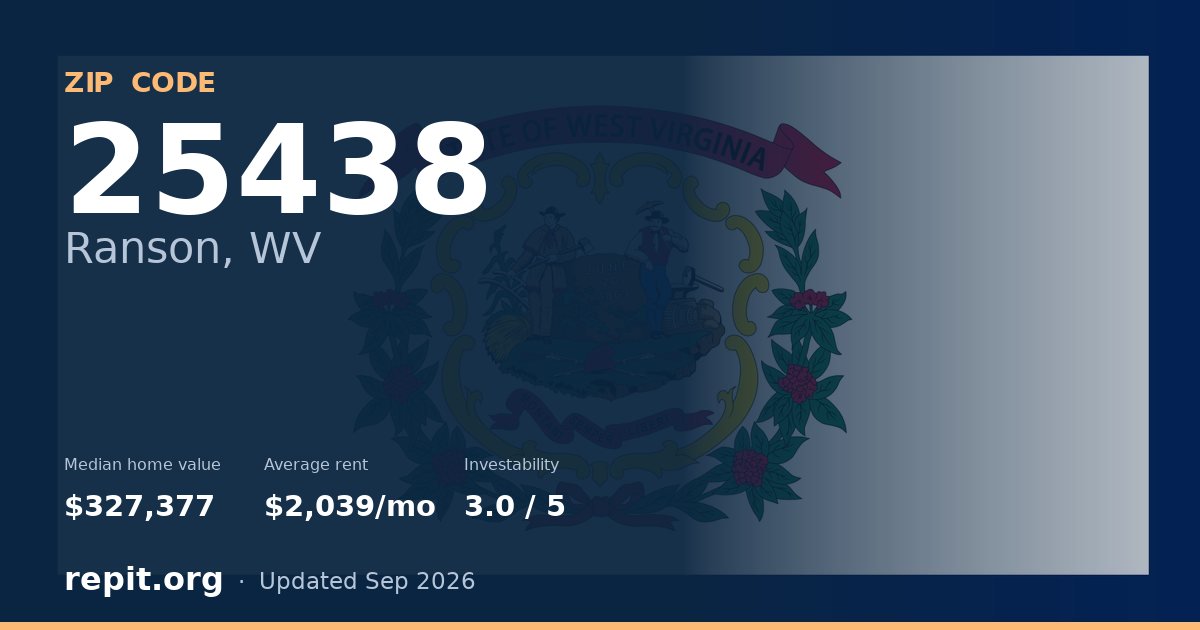 ZIP code 25438 (Ranson, WV) — median home value $327,377, average rent $2,039/mo
